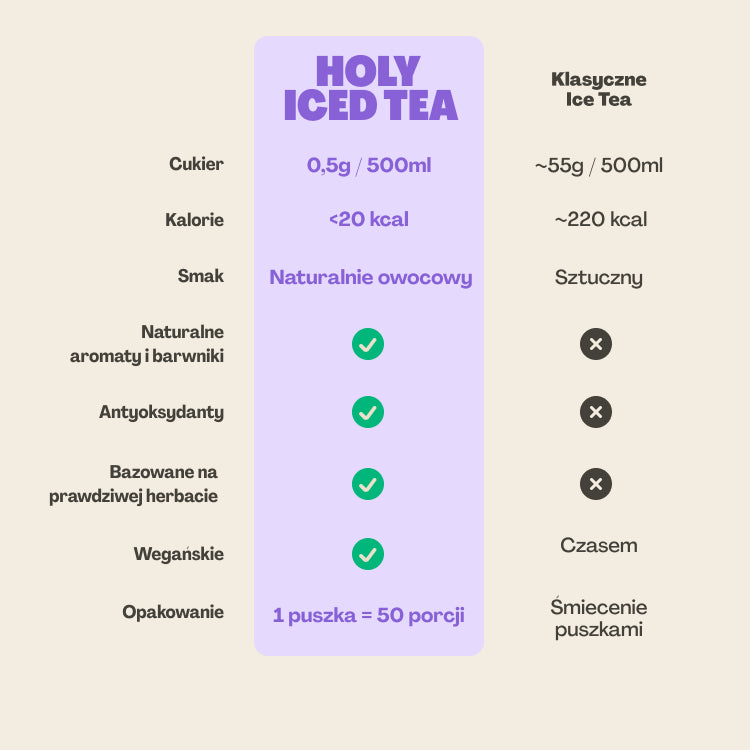 Mango x Passion Fruit