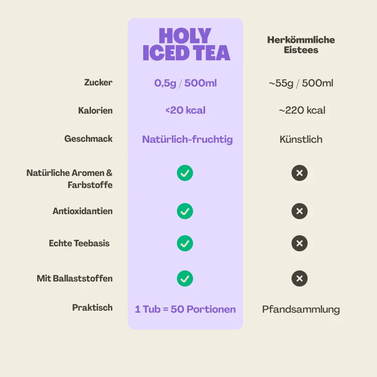 Zestaw Próbek Iced Tea